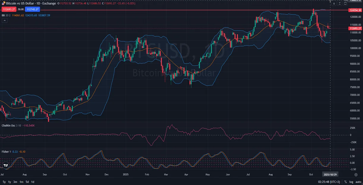 BTCUSD_Daily_Outlook_Bulls_Targeting_Historical_Highs10_29_2025-1.webp