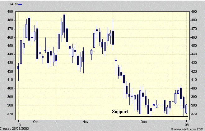 Chart Chart