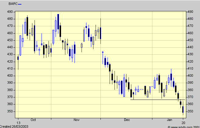 Chart Chart