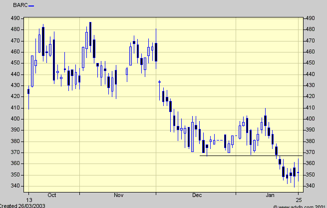 Chart Chart