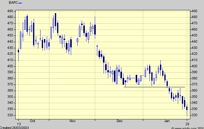 Chart Chart