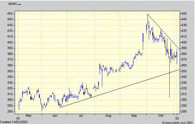 Chart Chart