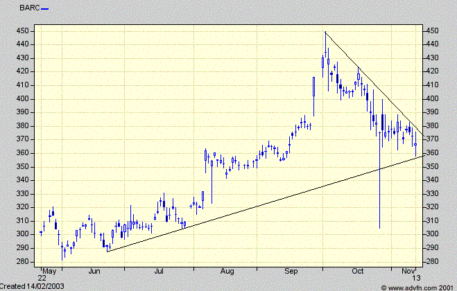 Chart Chart