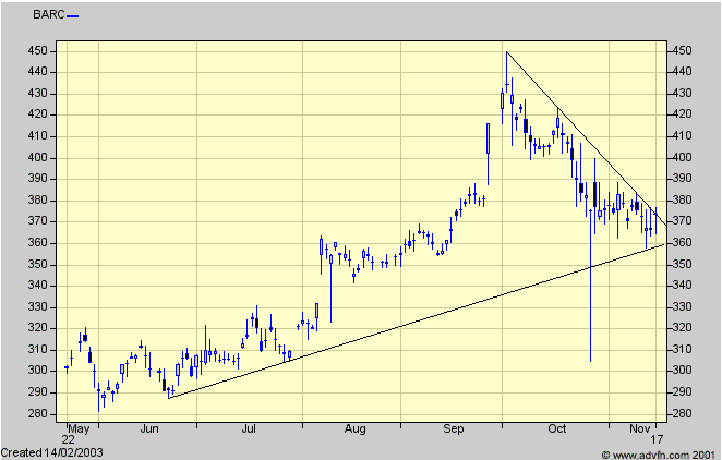 Chart Chart