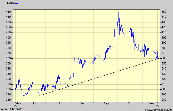Chart Chart