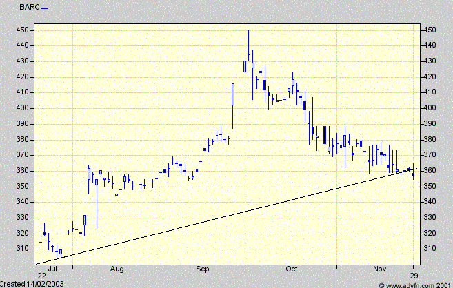 Chart Chart