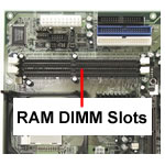 RAM DIMM slots