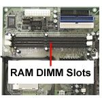 RAM DIMM slots RAM DIMM slots
