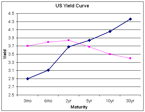 YieldCurve.gif