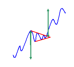 MAY-2005-Fig.-1-Pennant.gif