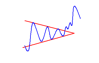 MAY-2005-Fig.-2-Triangle.gif