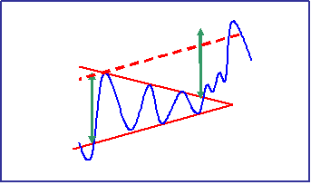MAY-2005-Fig.-3-Triangle.gif