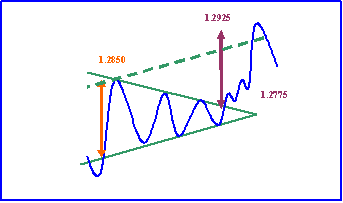 MAY-2005-Fig.-4-Triangle.gif