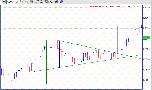 MAY-2005-Fig.-6-Triangle.gif