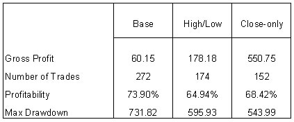 PF_Results_Table.jpg