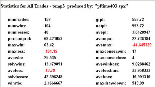 PF_traderesults_close.jpg