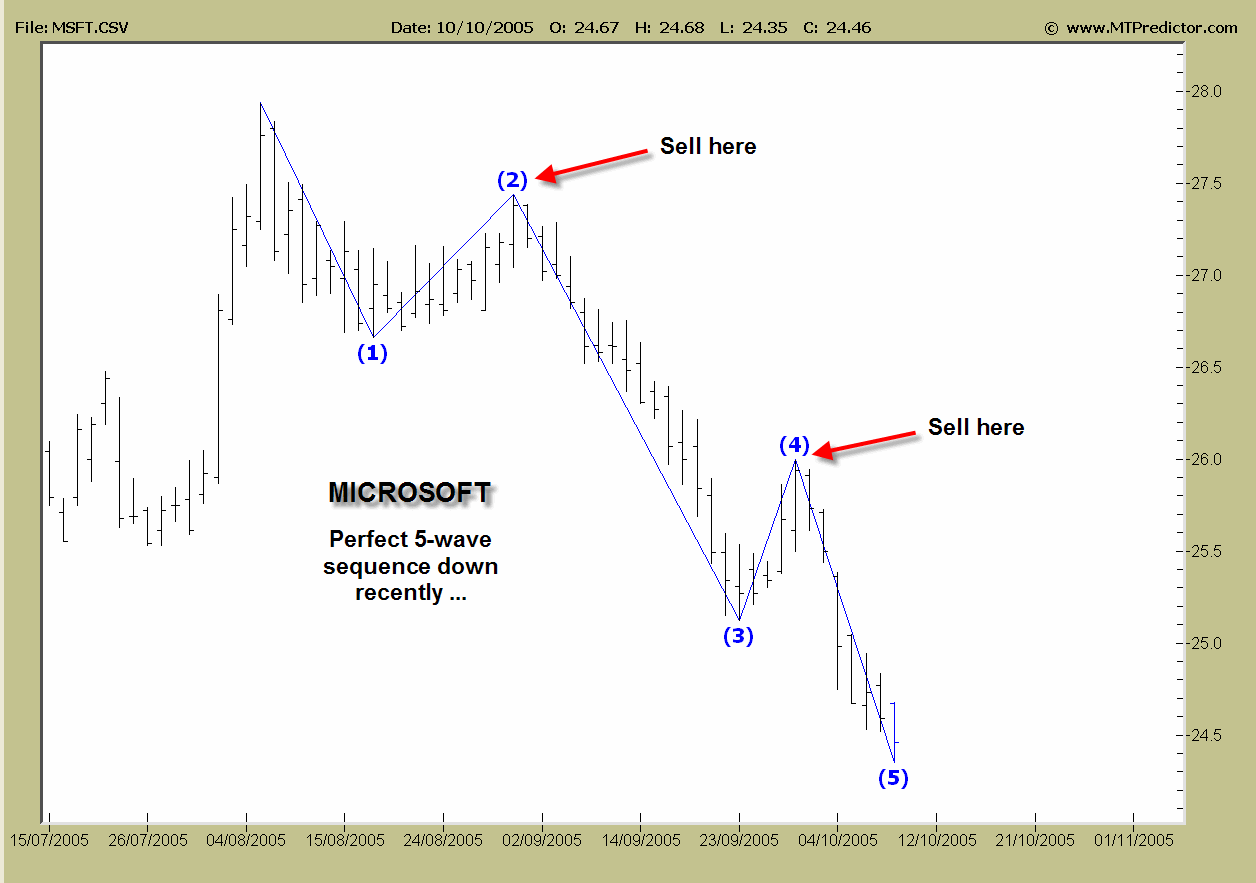 MSFT5wavesdown121005.gif