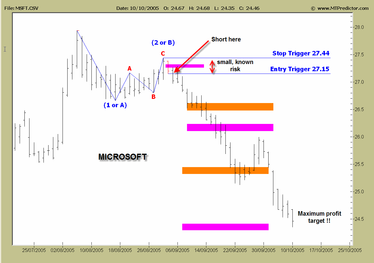 MSFTshort121005.gif