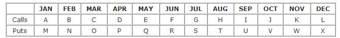 Next, we have the expiration month code, which also identifies the ...