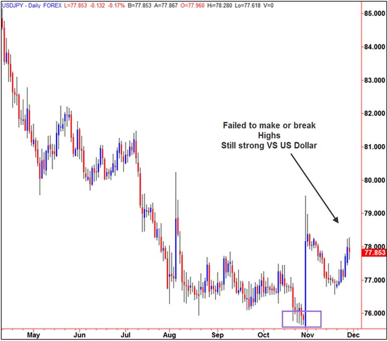 long term forex earth long term forex earth