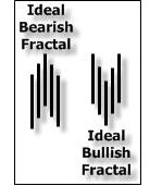 Placeholder Placeholder