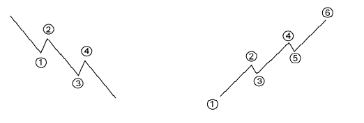 Placeholder Placeholder