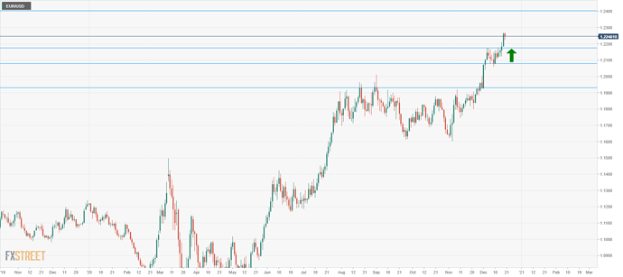 EUR_USD (5) EUR_USD (5)