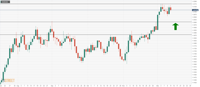 EUR_USD (4) EUR_USD (4)