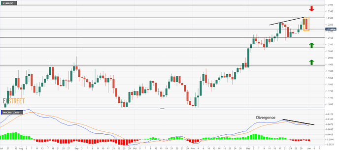 EUR_USD (6) EUR_USD (6)
