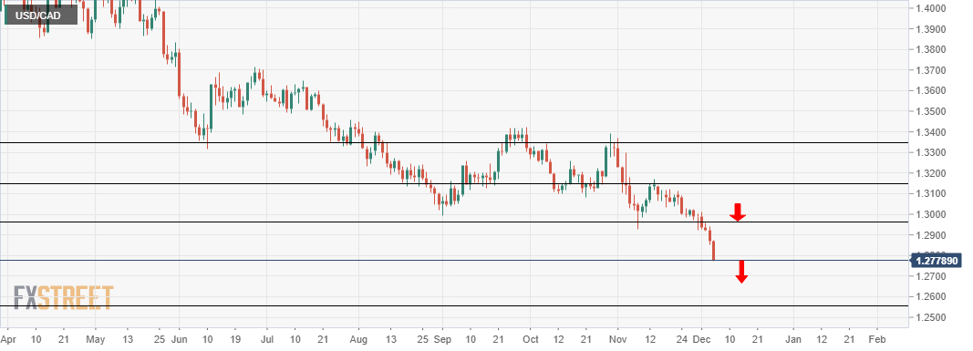 USD_CAD USD_CAD