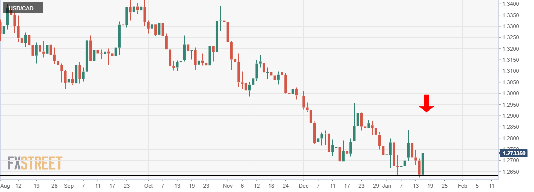 USD_CAD (1) USD_CAD (1)