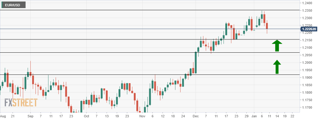 EUR_USD (1) EUR_USD (1)