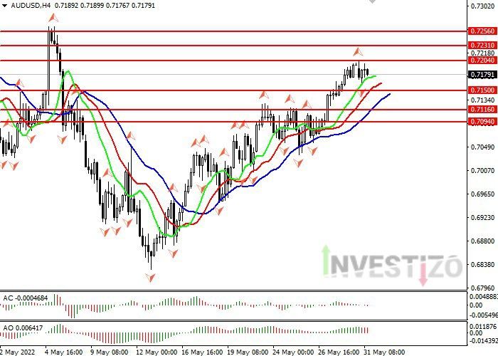 audusd.jpg.df8c8a078b6f683d0c409782d5042778.jpg audusd.jpg.df8c8a078b6f683d0c409782d5042778.jpg