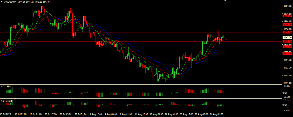 20230904XAUUSD.thumb.png.d901c441344a4dbe02f81966ebae9e83.png 20230904XAUUSD.thumb.png.d901c441344a4dbe02f81966ebae9e83.png